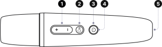 Mikrofonbenutzung