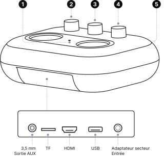 Utilisation de la station d'accueil