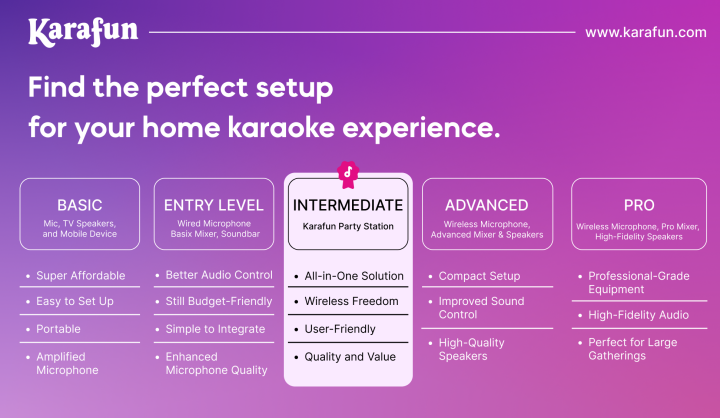 Karaoke Setup Recap: Choose Your Best Option