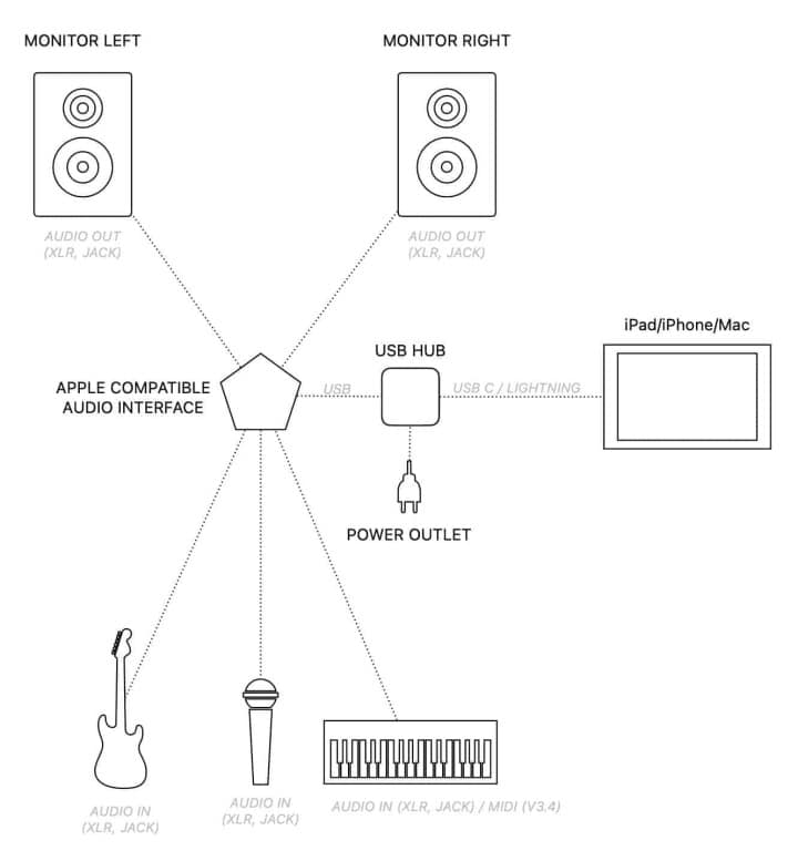 Audio input